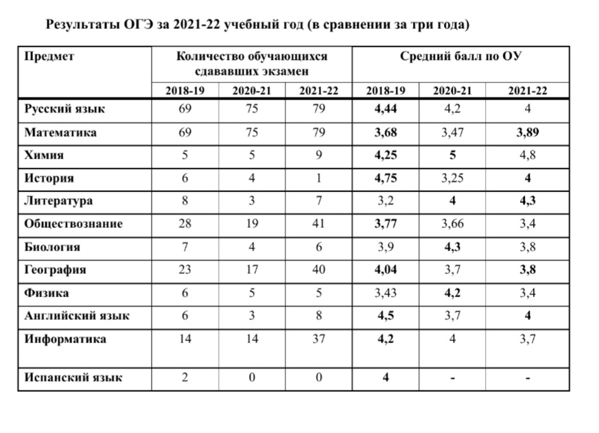 Край око результаты огэ